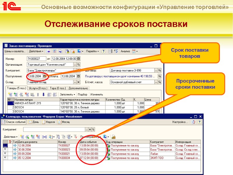 Отслеживание сроков поставки  Срок поставки товаров Просроченные сроки поставки